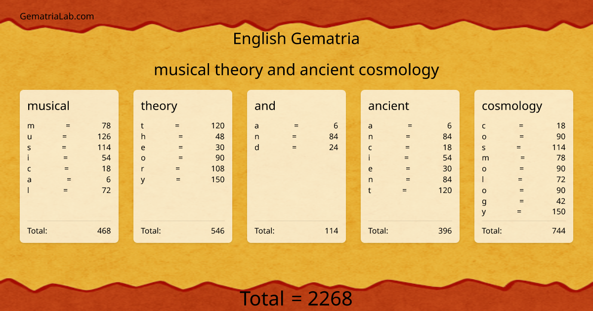musical theory and ancient cosmology in english Gematria